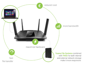 Tuxera and Linksys Team To Help Provide a Better Experience  For Home Network Storage Applications