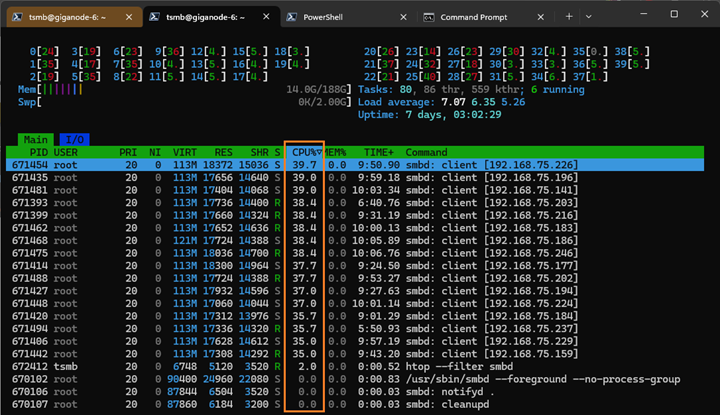 A view of HTOP tool showing the CPU matrix and process list. There are many samba processes. 